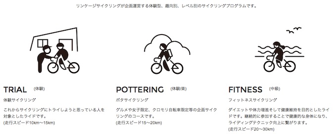 CYCLING PROGRAM